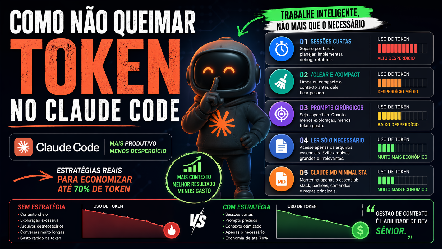 Como não queimar seus tokens no claude code
